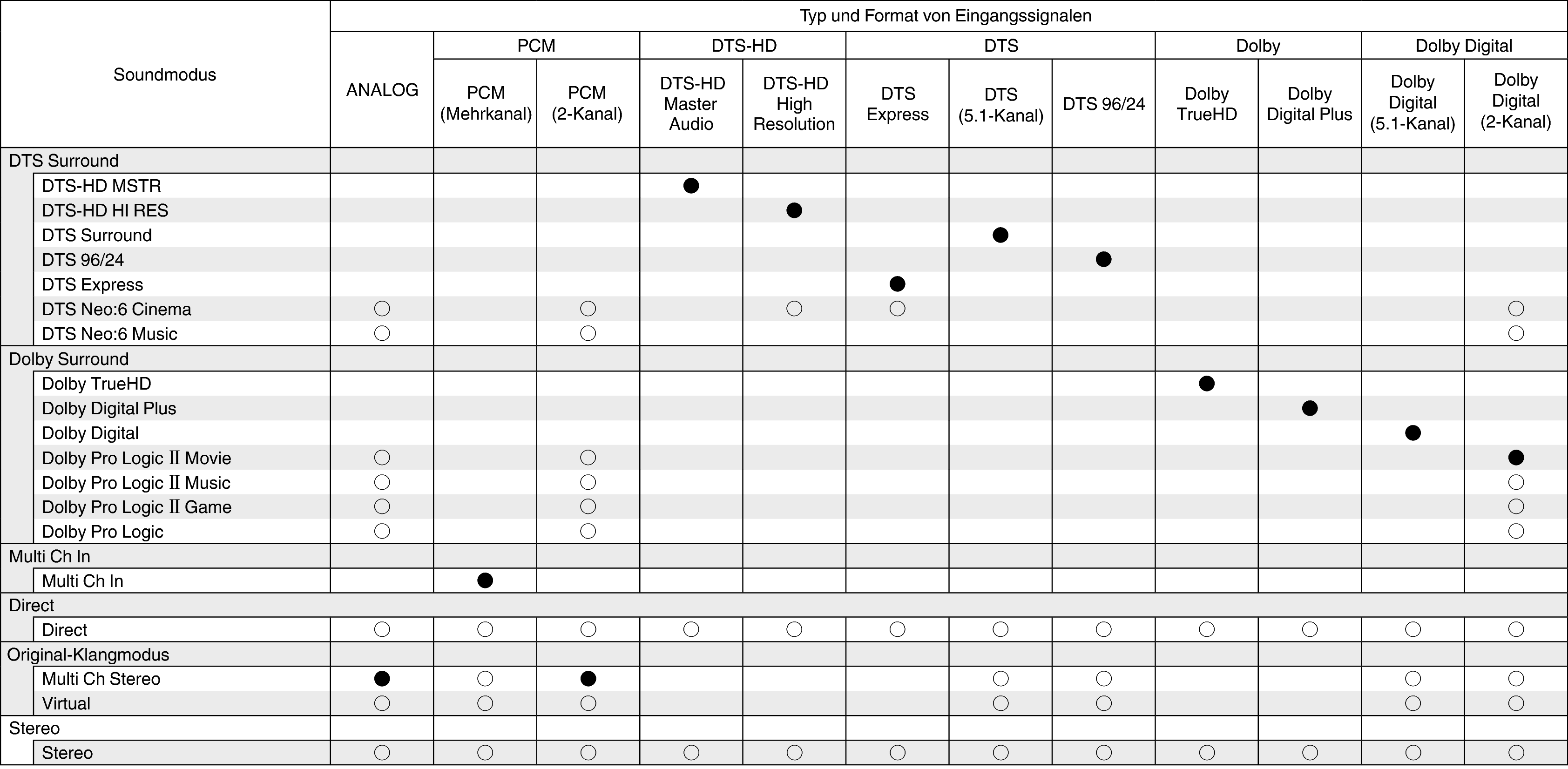Tsignal & Csound X250